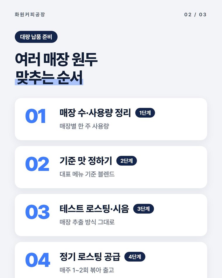 청도 원두 납품, 매장이 여러 곳이면 어떻게 맞추나요?