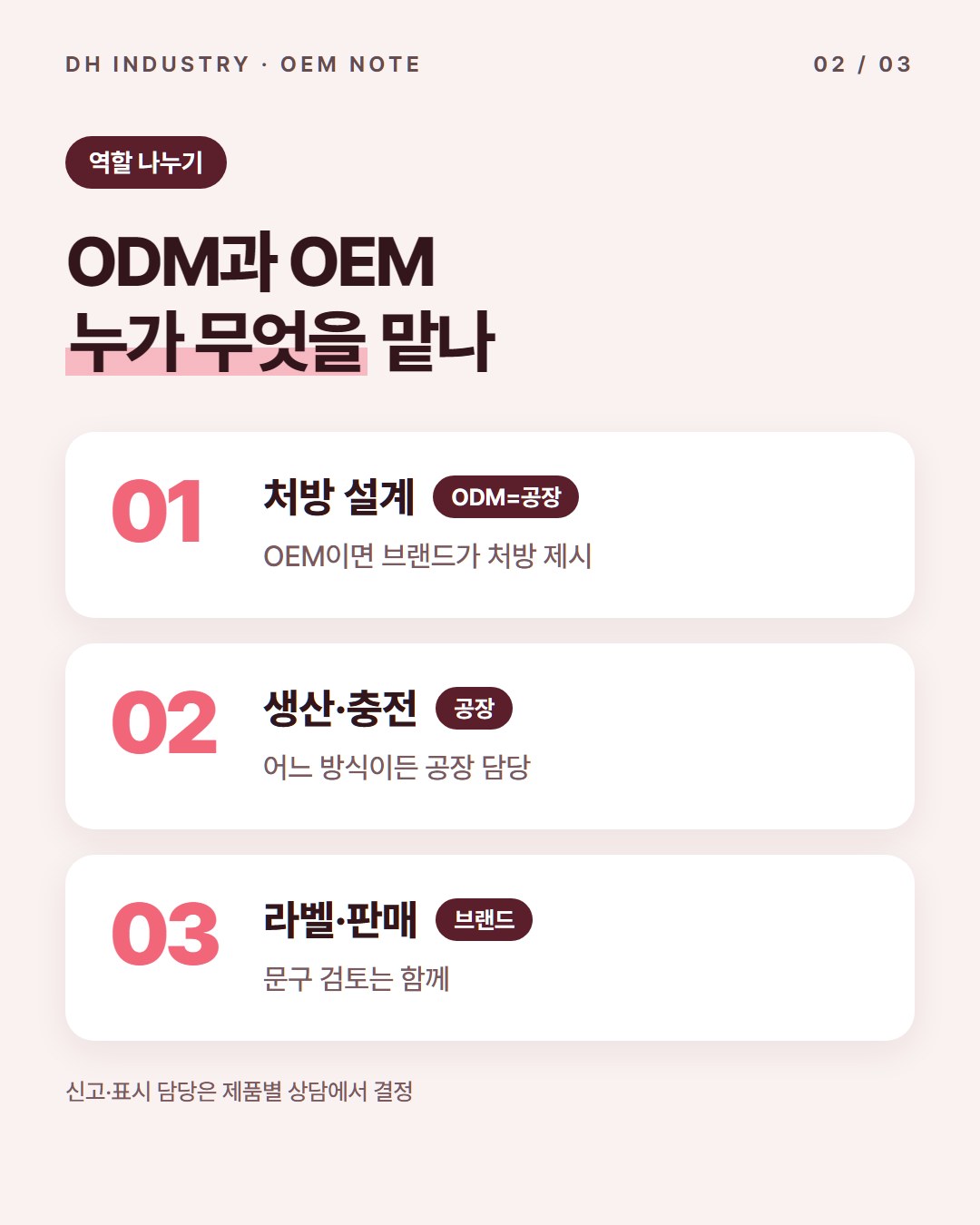 공장과 브랜드는 각각 무엇을 맡나요?