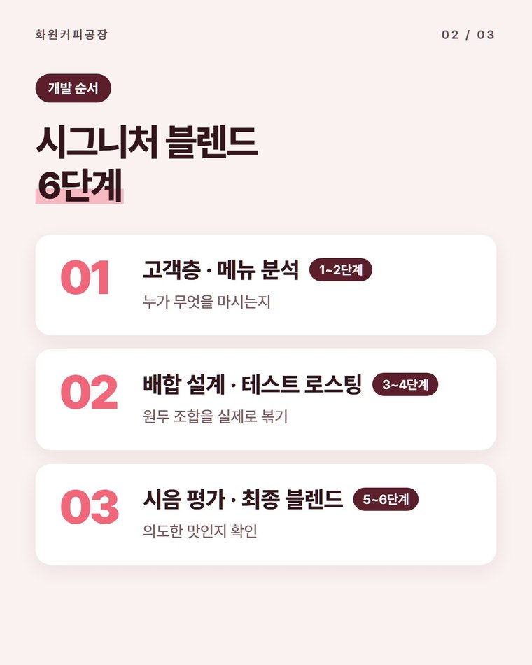 전용 블렌드는 어떤 순서로 만드나요?