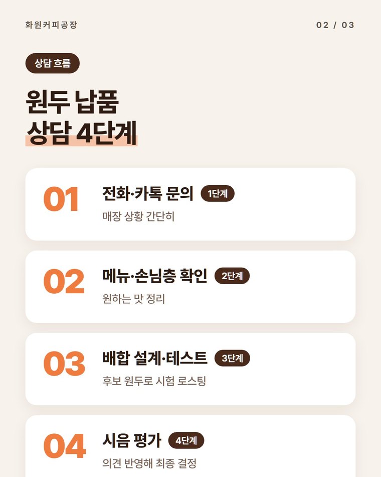 상담은 어떤 순서로 진행되나요?