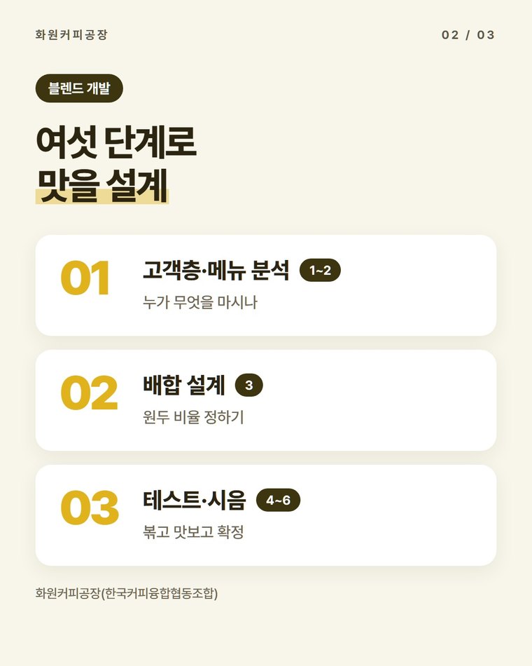 시그니처 블렌드는 어떤 순서로 만들어지나요?
