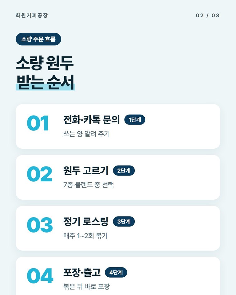 소량 원두는 어떤 순서로 받나요?